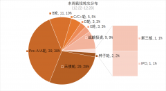 <b>客工厂颁布发表正式完成近3亿元C轮融资</b>